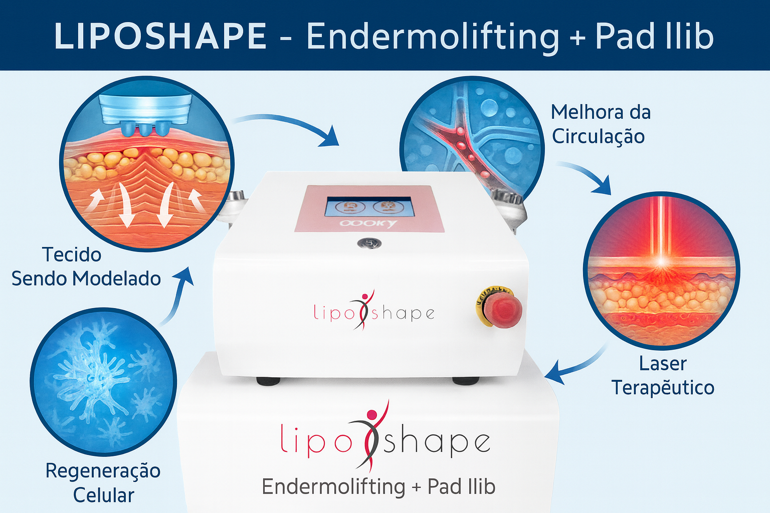 LipoShape Tech e remodelação corporal